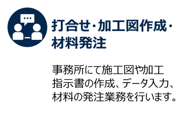打合せ・加工図作成・材料発注 事務所にて施工図や加工指示書の作成、データ入力、材料の発注業務を行います。